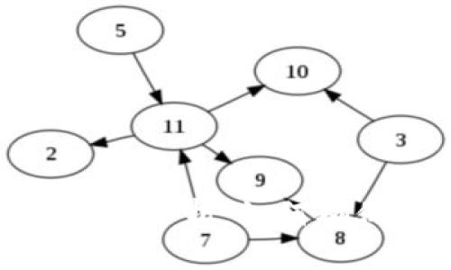 TP数字钱包安全性分析：如何确保您的资产安全